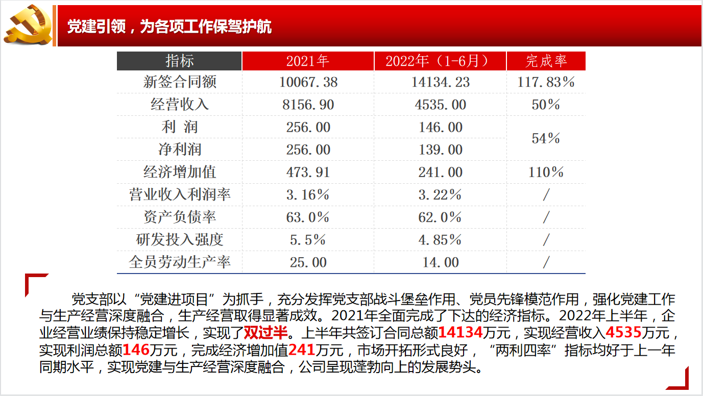 3.精準發力  經營工作成效顯著.png