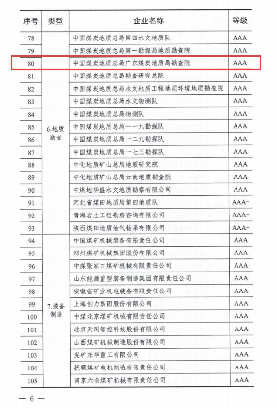 廣東局勘查院、二〇一隊(duì)、二〇二隊(duì)連續(xù)6年獲評(píng)煤炭行業(yè)AAA級(jí)信用企業(yè)5.jpg